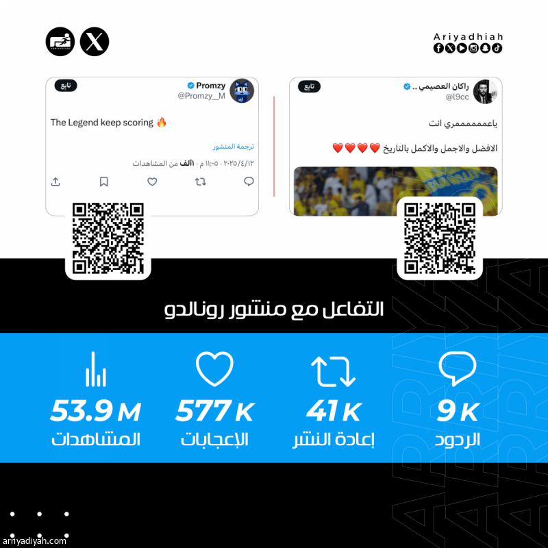 «رجل التاريخ.. الدون غير.. الأفضل دائما»