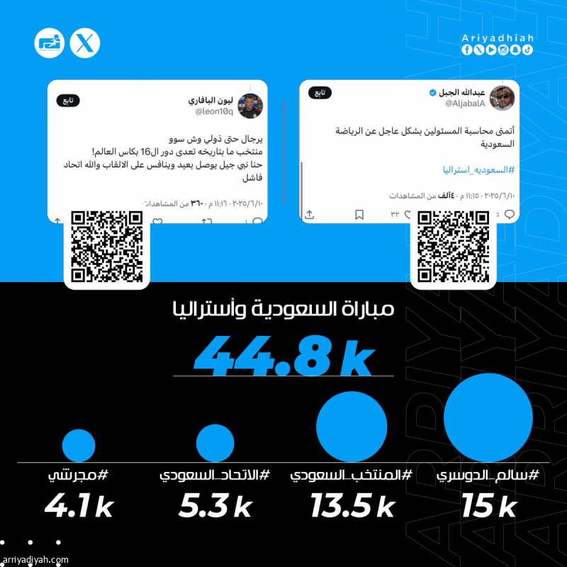 «منتخب بائس.. اتحاد فاشل.. معوضين خير.. دمرتنا المجاملة»