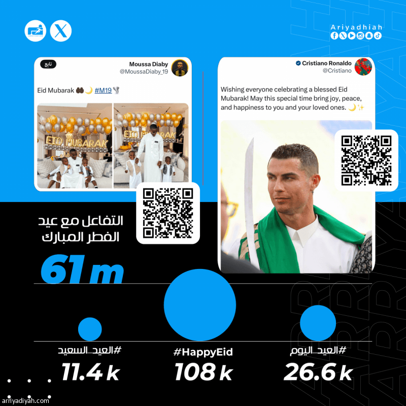 نجوم «روشن» يحتفلون بالعيد