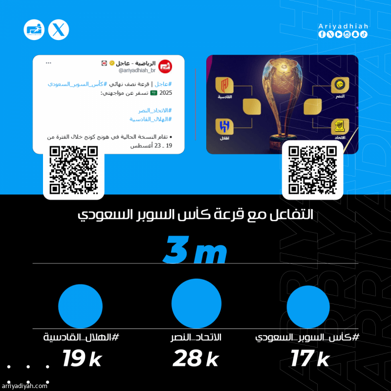 «ثلاثية ذهبية.. بطولة الميستر الأولى.. شاركوا بالشباب»