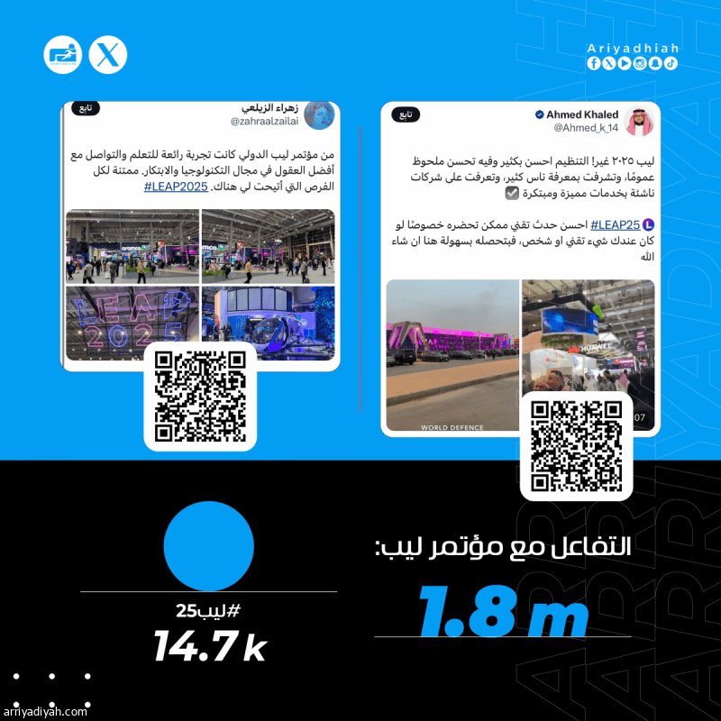 مستخدمو «إكس» يتفاعلون مع أكبر تجمع تقني في العالم