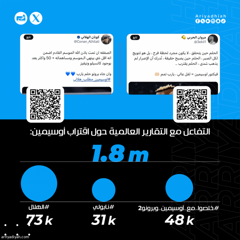 «هاتوا مدريد.. الحلم يقترب.. خروج ميترو غصّة»