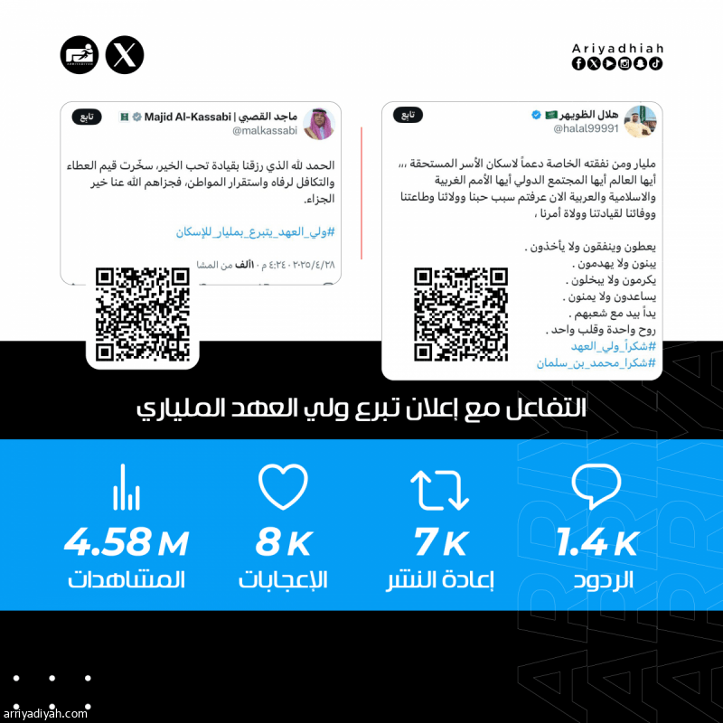 «رجل استثنائي.. عطاء يصنع الأثر.. دعم سخي.. روح واحدة وقلب واحد»