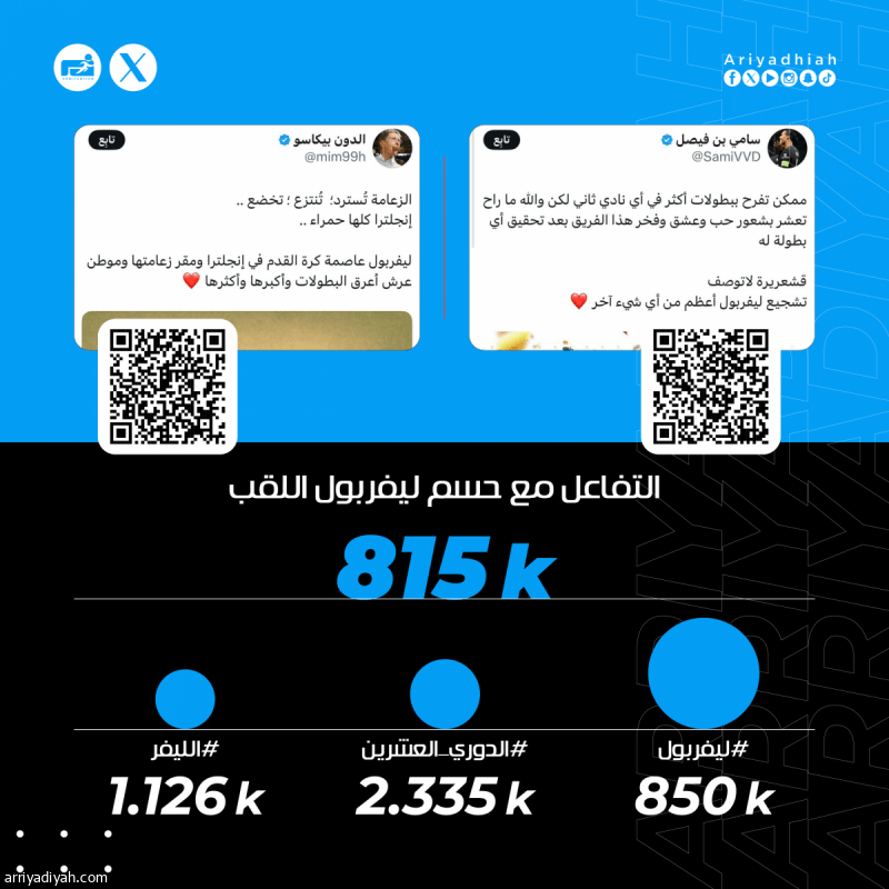 «زعيم إنجلترا.. مستحقة كانوا الأفضل.. أعظم نادي»