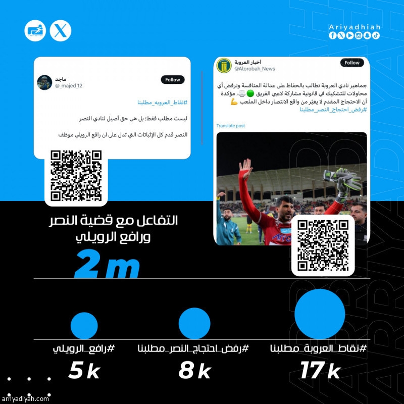 النصر والرويلي.. شدّ وجذب جماهيري مع وصول القضية إلى مركز التحكيم الرياضي