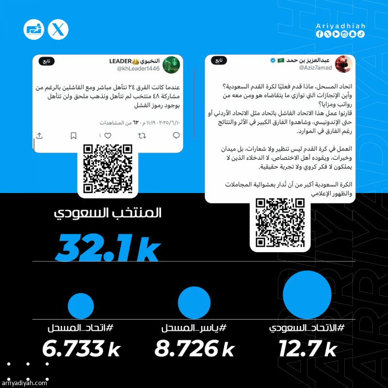 «بقاؤكم عبث.. خروجكم أهم قرار.. اتحاد المسحل عنوان الفشل.. قزّموا المنتخب»