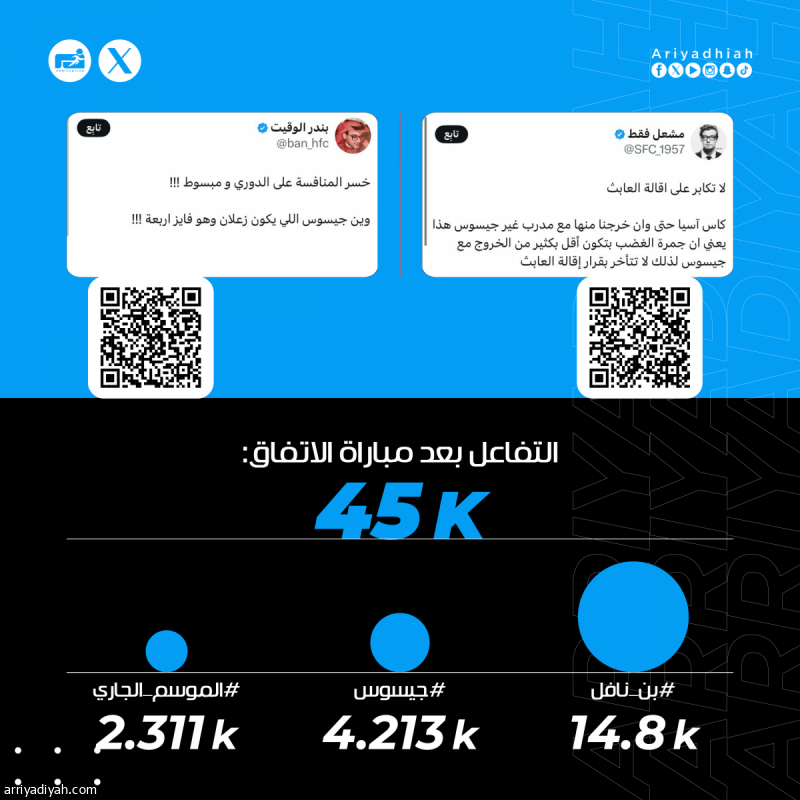 «عبث بهيبة الهلال.. الضحكة تقهر.. لا تتأخر الإقالة»