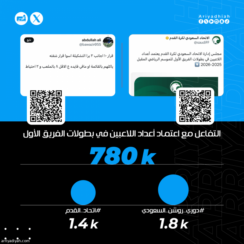 «استمرار للفوضى.. هدر مالي.. يا أخي خله دكة»