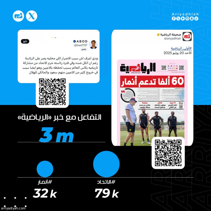 «المرحلة تجاوزتك.. أنمار وكعكي حولوا الأحلام إلى واقع»