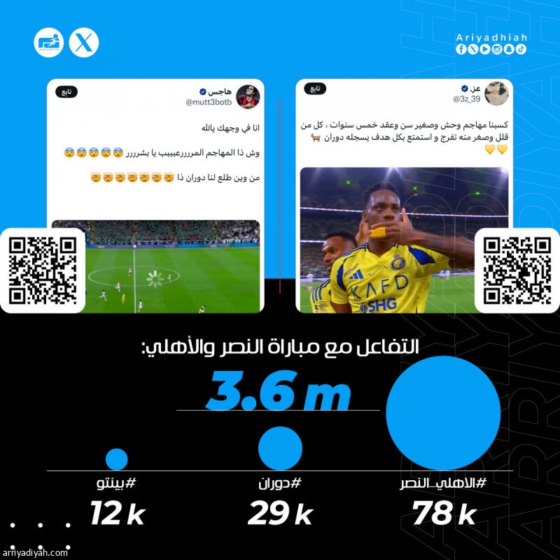 «هدف الموسم.. من وين طلع لنا ذا.. لاعبين بلا روح»