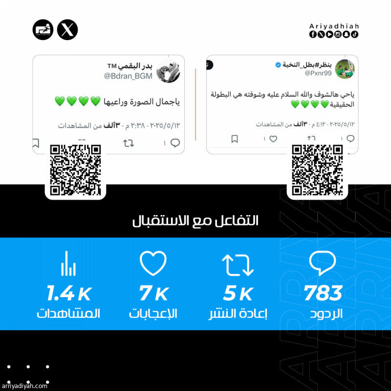 استقبال ولي العهد أعضاء الجهازين الفني والإداري ولاعبي فريق الأهلي يحظى باهتمام مستخدمي «إكس»