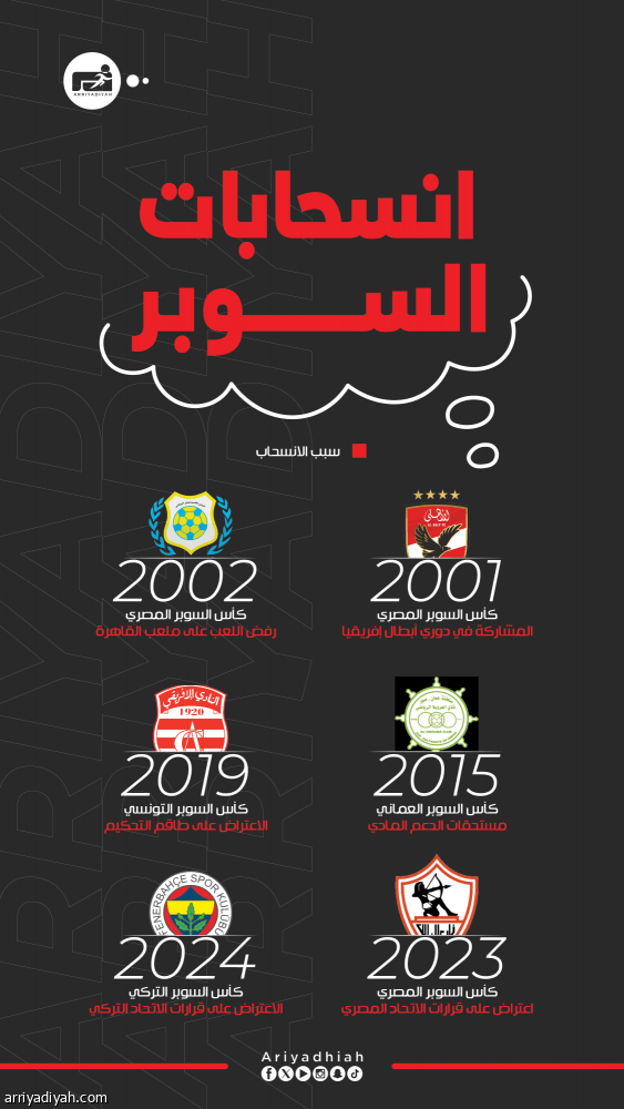 انسحابات السوبر.. الهلال على خطى الأهلي وفنربخشة