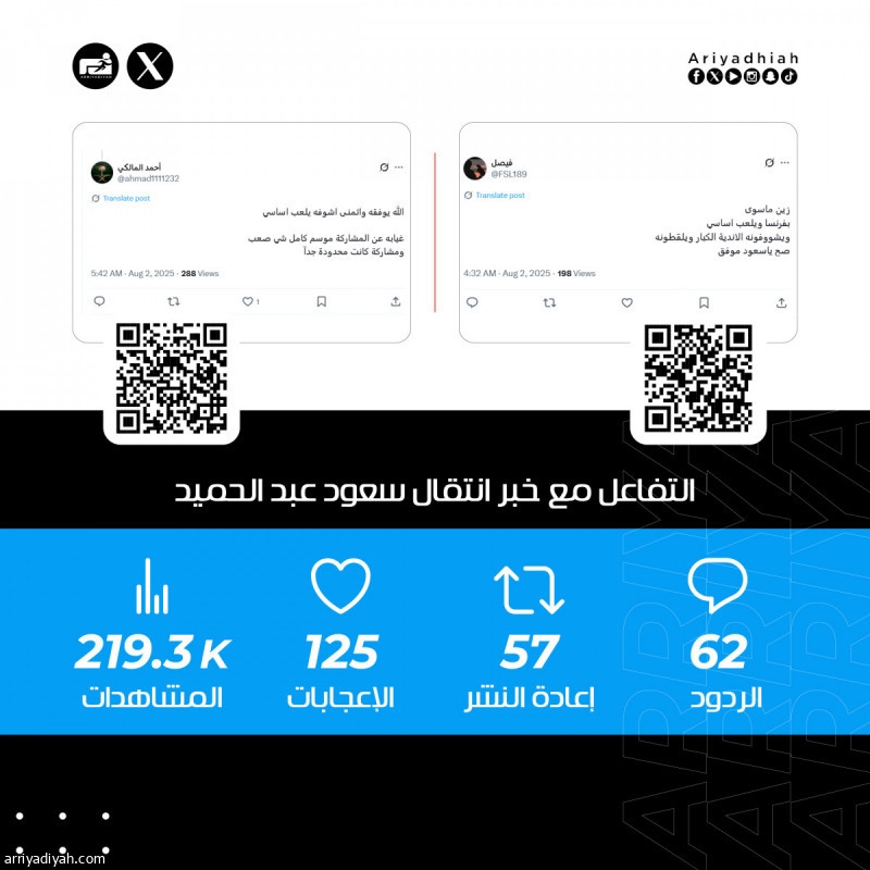 خبر «الرياضية - عاجل» الخاص بانتقال عبدالحميد إلى الدوري الفرنسي ينال اهتمام مستخدميّ «إكس»