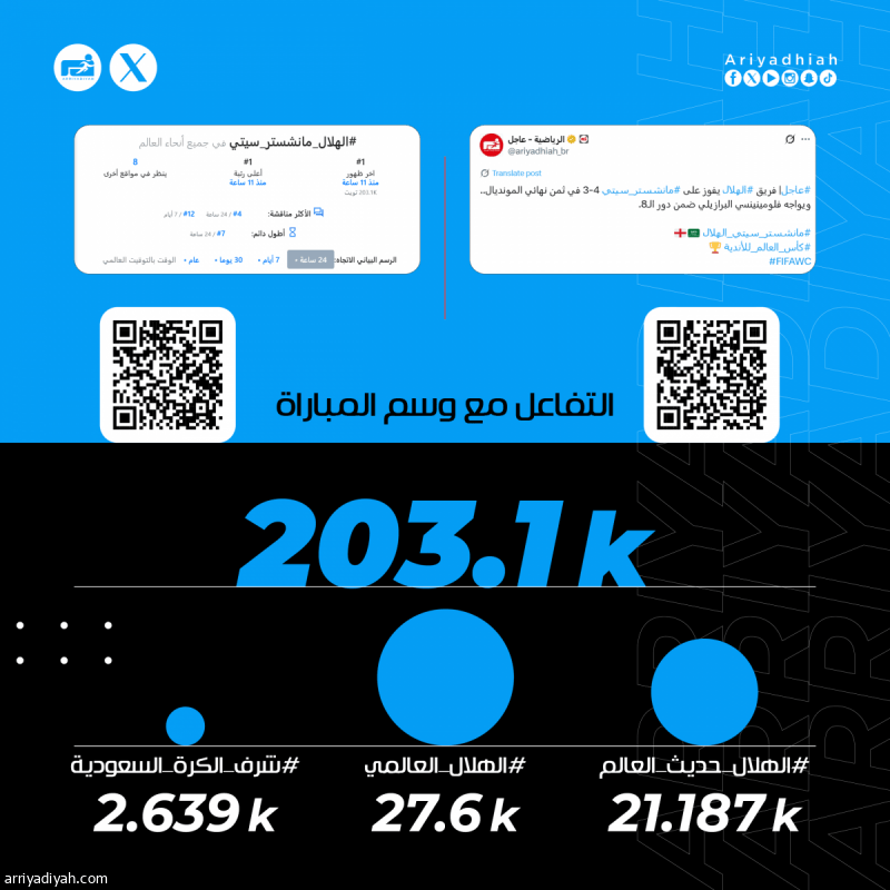 «الهلال الأفضل.. أين النصر؟.. كانوا محظوظين.. رونالدو لم يكذب»