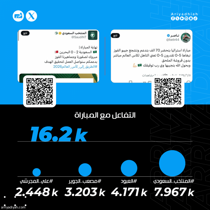 «مبروك وعقبال التأهل.. خمسة مستحيلة.. الأسترالي ضعيف.. ما نبي ملحق احسموها في جدة»