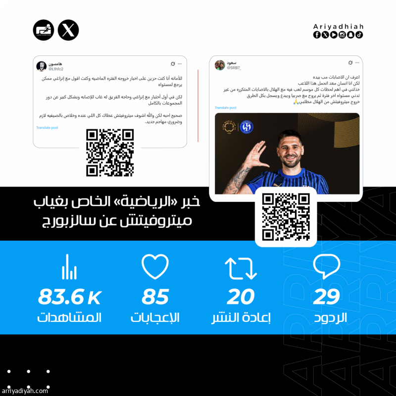 خبر «الرياضية» الخاص بغياب ميتروفيتش عن مباراة سالزبورج يحظى باهتمام مستخدميّ «إكس»
