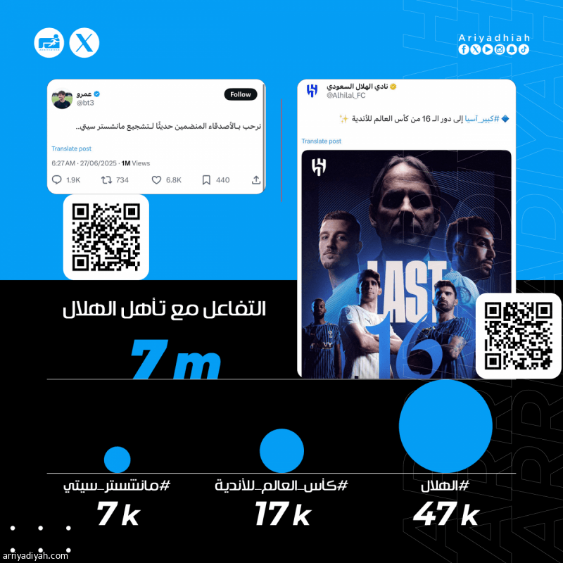 «هاتوا جوارديولا.. بيضتوا الوجه.. نرحب بجماهير سيتي الجديدة»