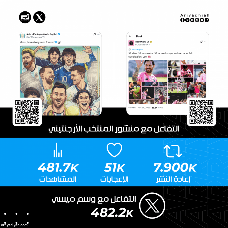 «ميسي إلى الأبد.. 38 ذكرى تقول كل شيء.. أعظم مثال لنا»