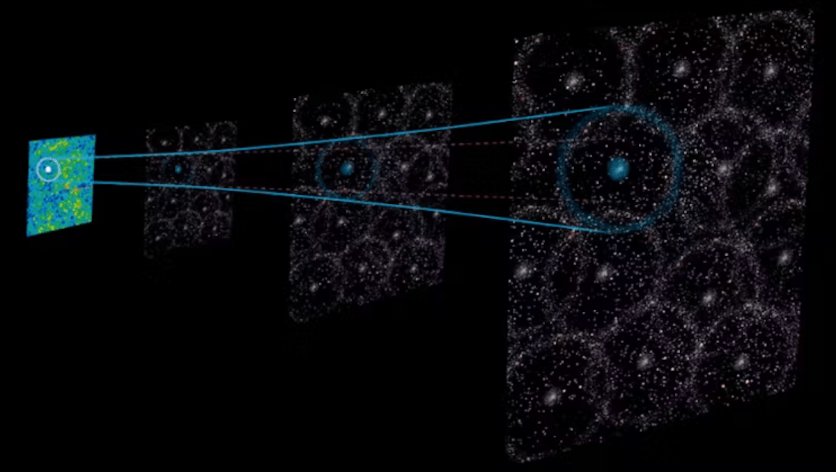 New sound proof we're living in a giant void