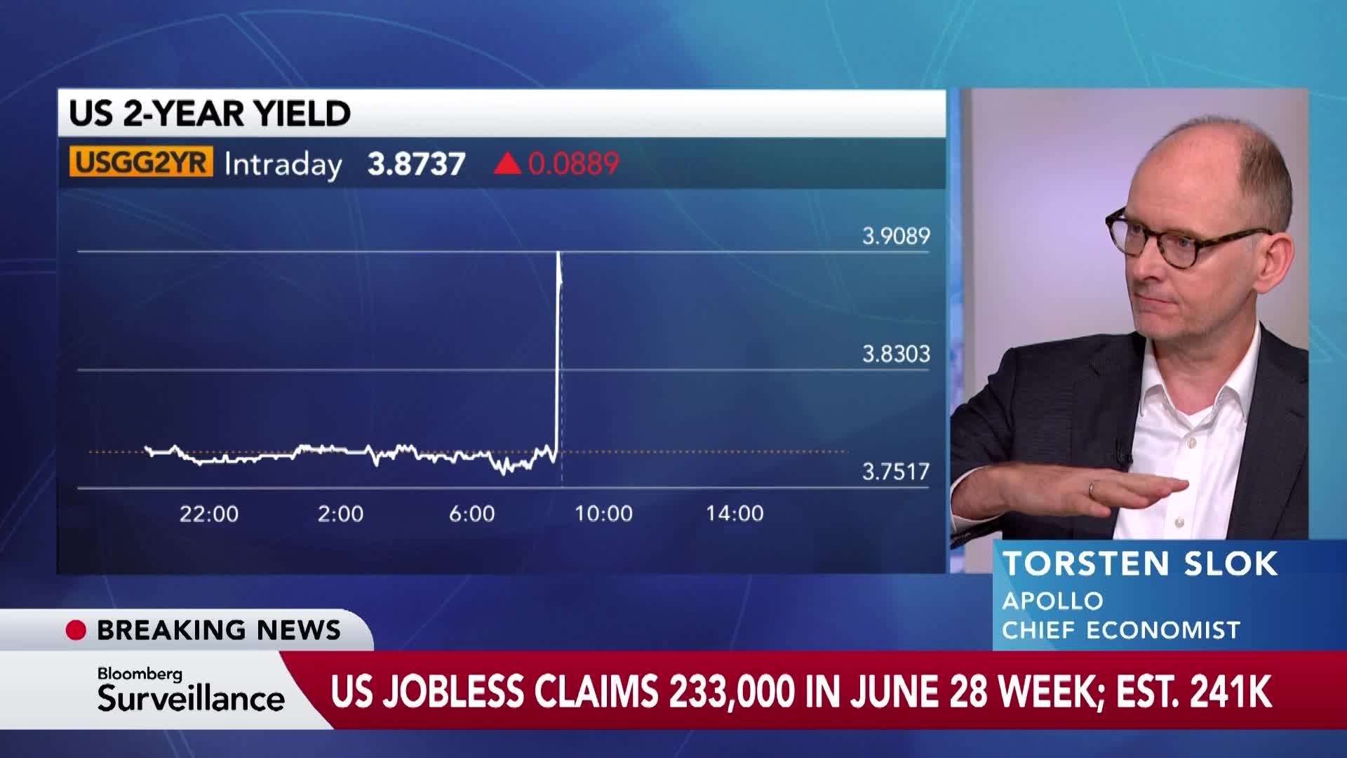 Economist Slok: There Is No Need for Fed to Cut Rates