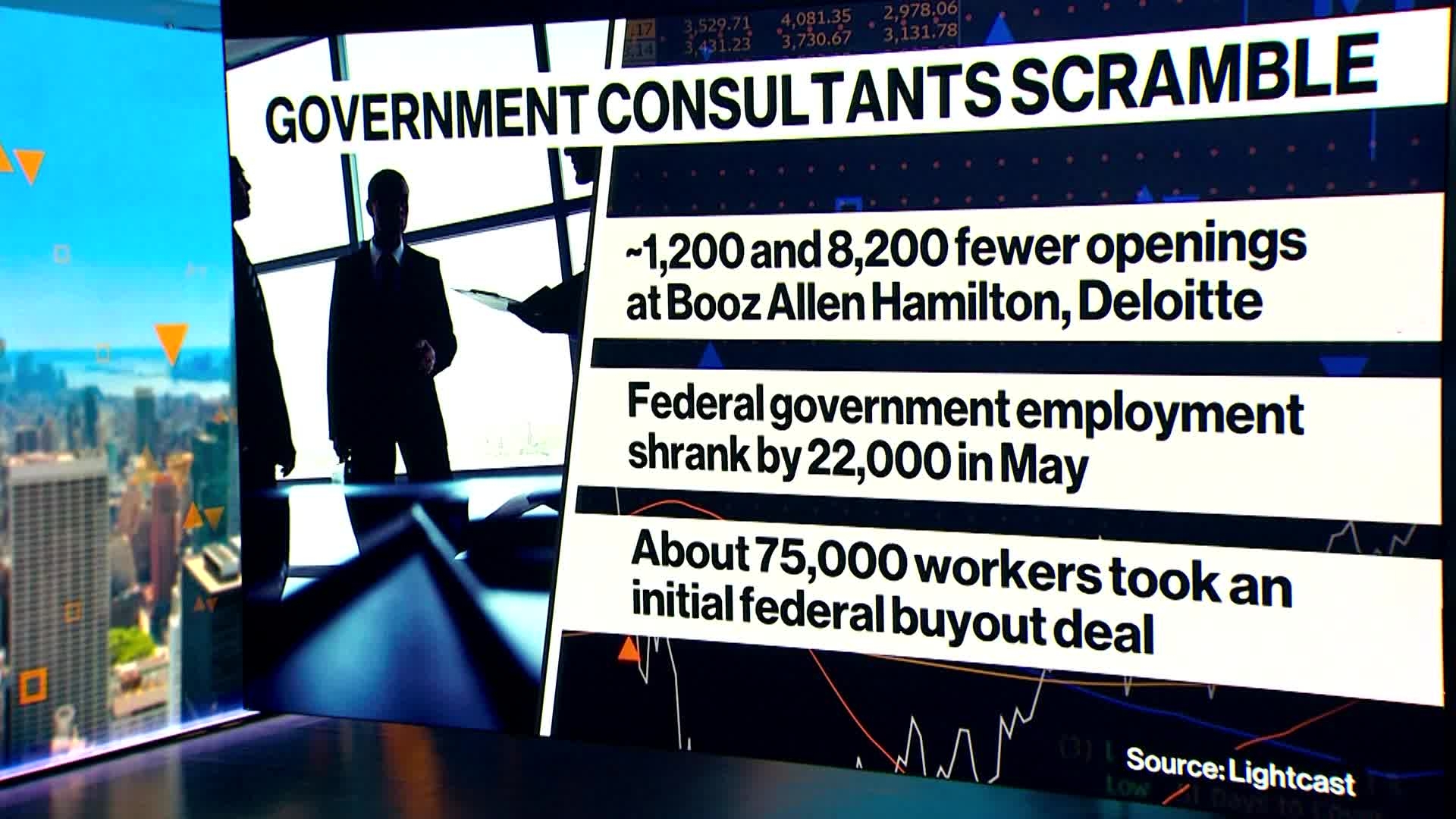 Government Contractors Recruit Fewer Prospects