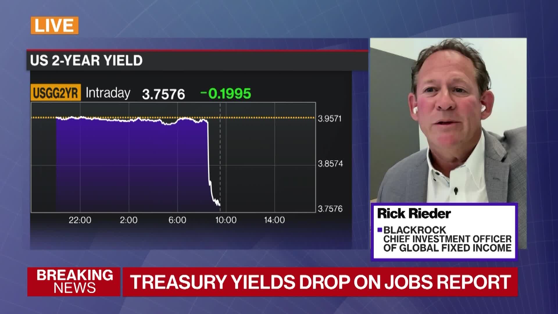 BlackRock's Rieder Thinks Fed Will Cut Rates in September
