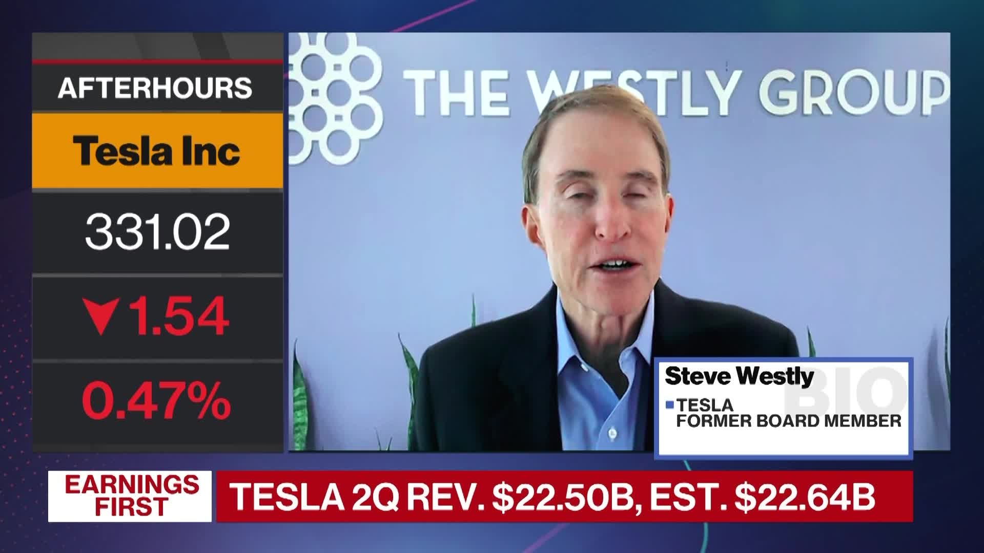 Tesla Has The 'Talent But They Do Need More Stability': Westly