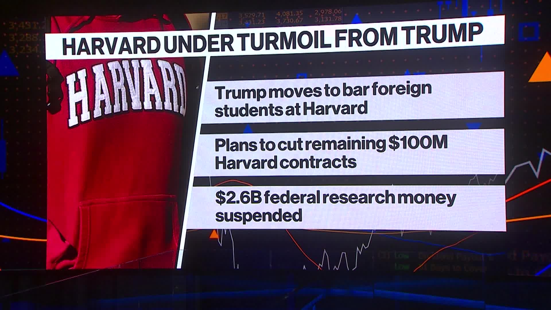 Harvard Set to Lose All Federal Contracts