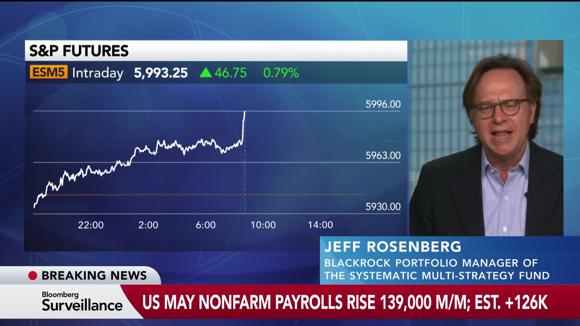 Rosenberg Sees a 'Slowing-But-Still Strong Labor Market'