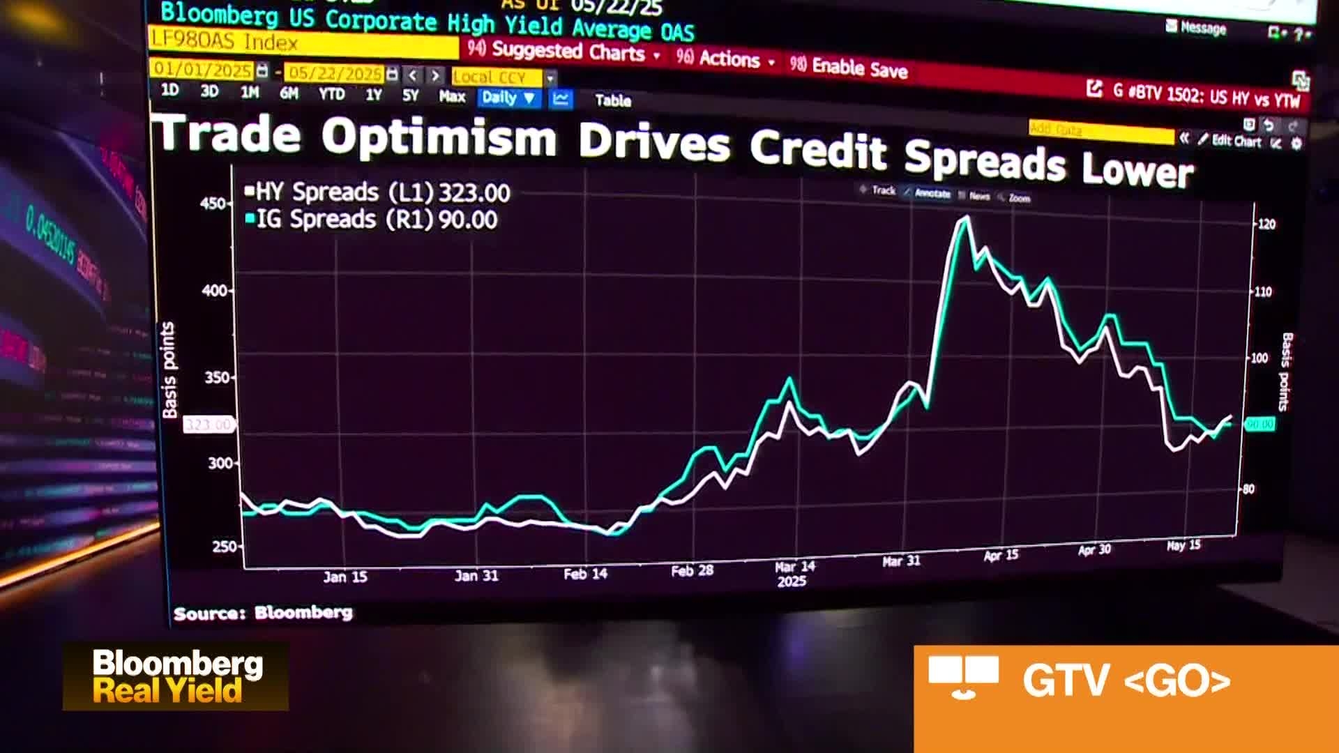 Need for More Fiscal Austerity: Axonic's Cecchini
