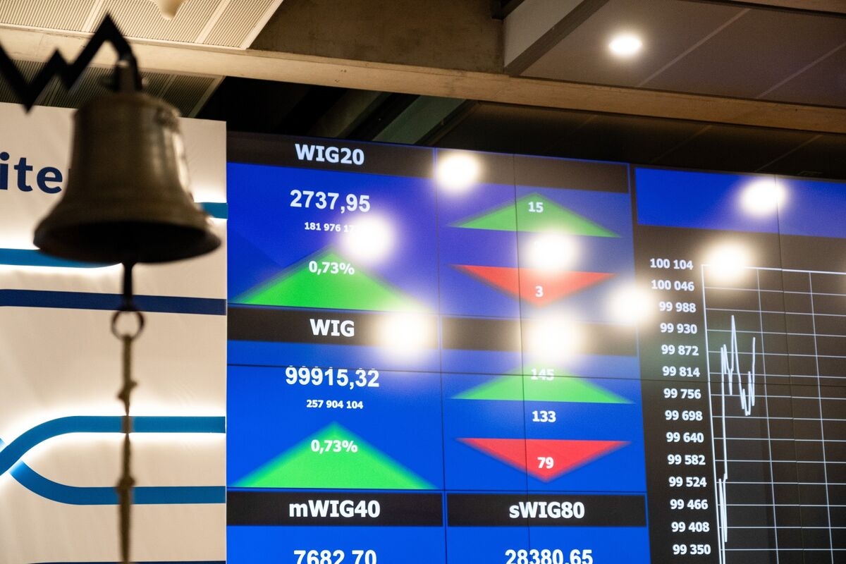 Poland's Surging Stocks Tested by Neck-and-Neck Runoff Election