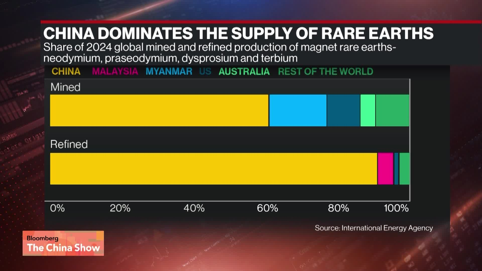 Trivium China Sees Beijing With Rare Earths Advantage