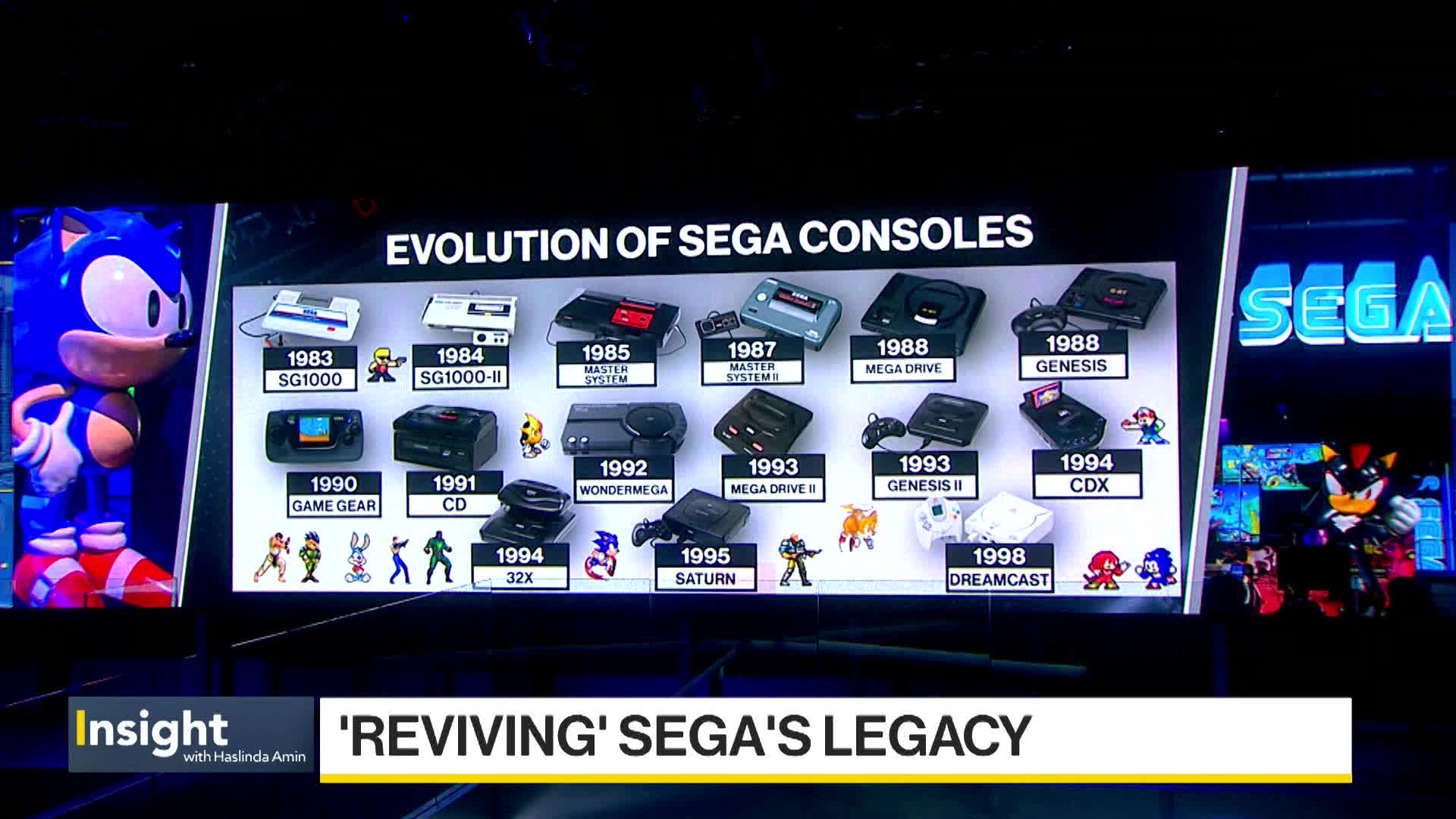 Sega Corporation's Utsumi on Business Outlook & Strategy