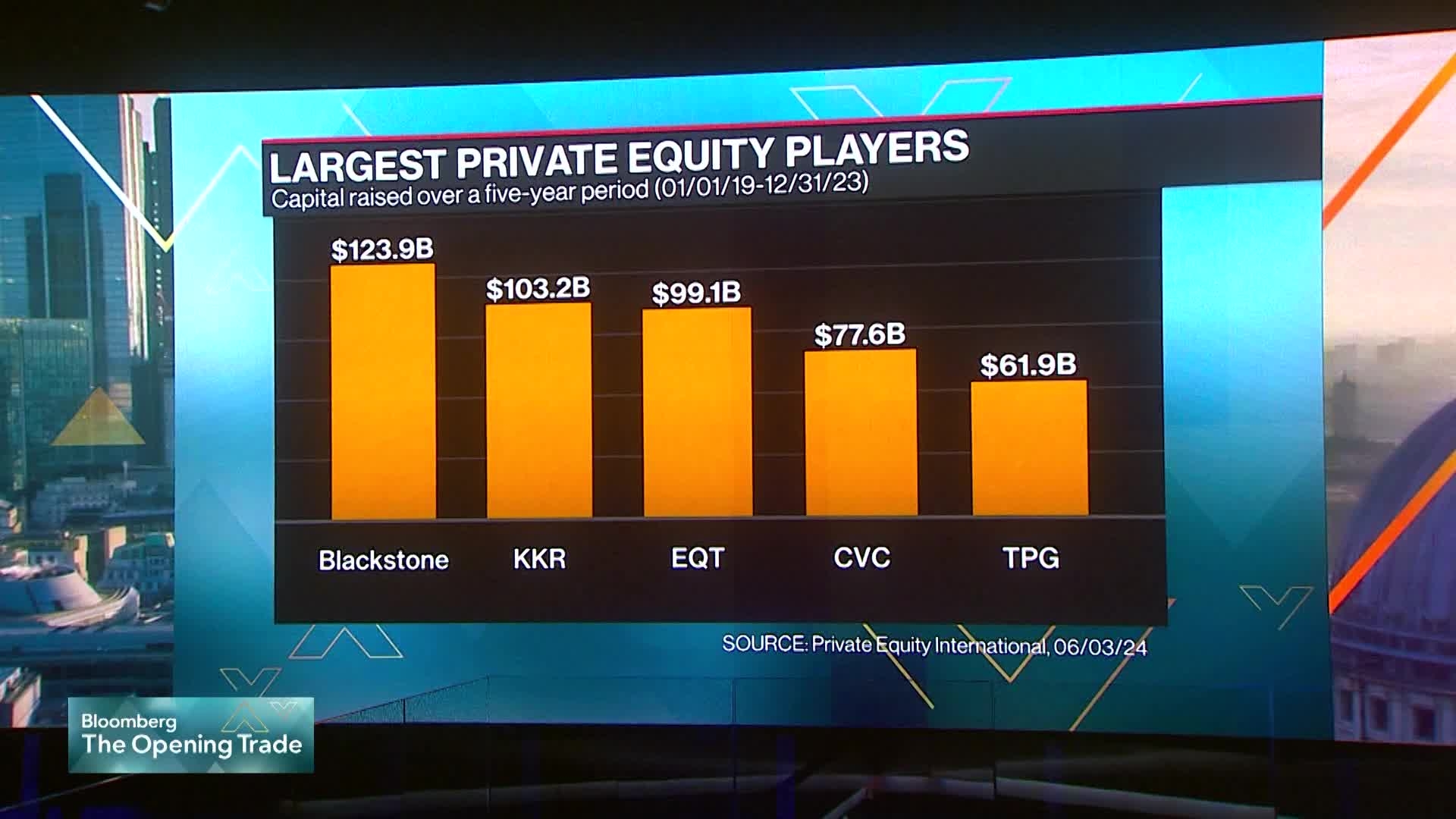 KKR EMEA Co-Heads: Private Capital a Growth Enabler