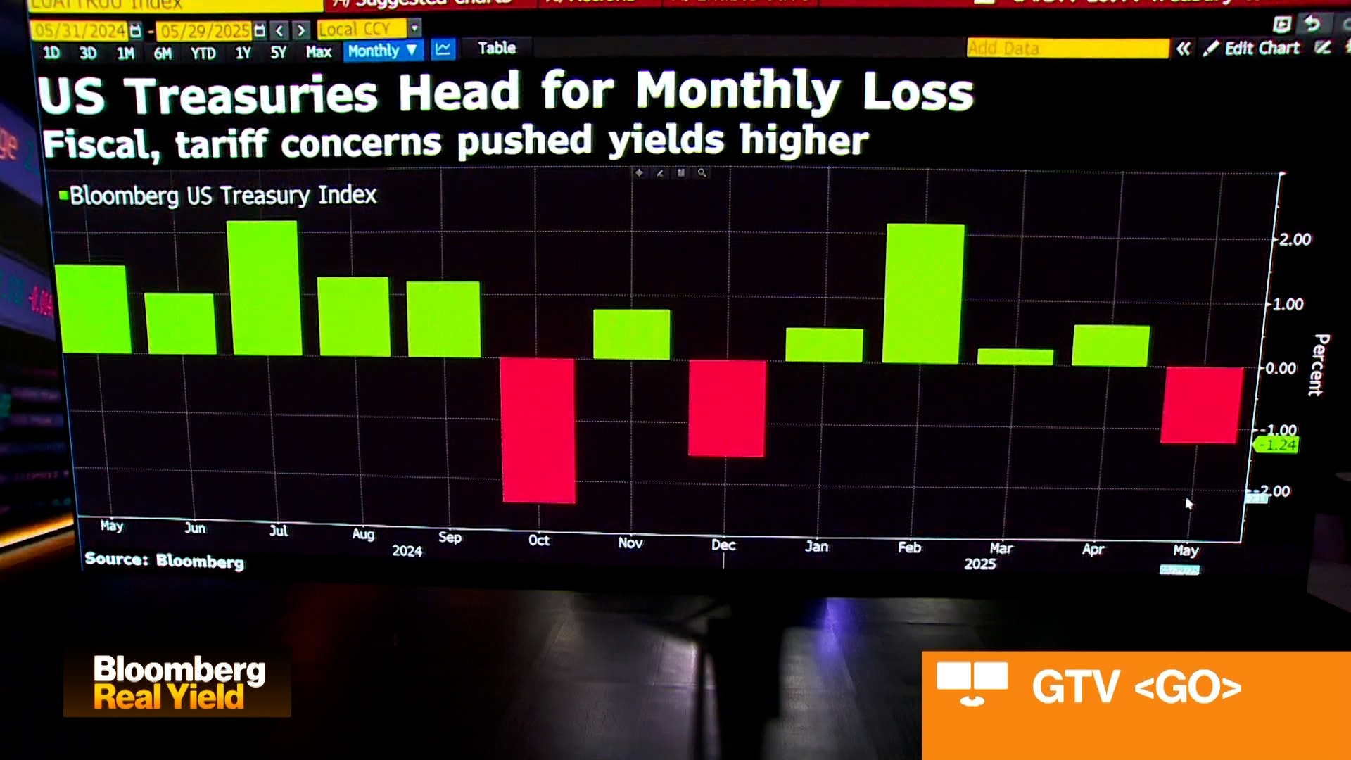Robson, Toublan on Economic Data, Yields, Foreign Buyers