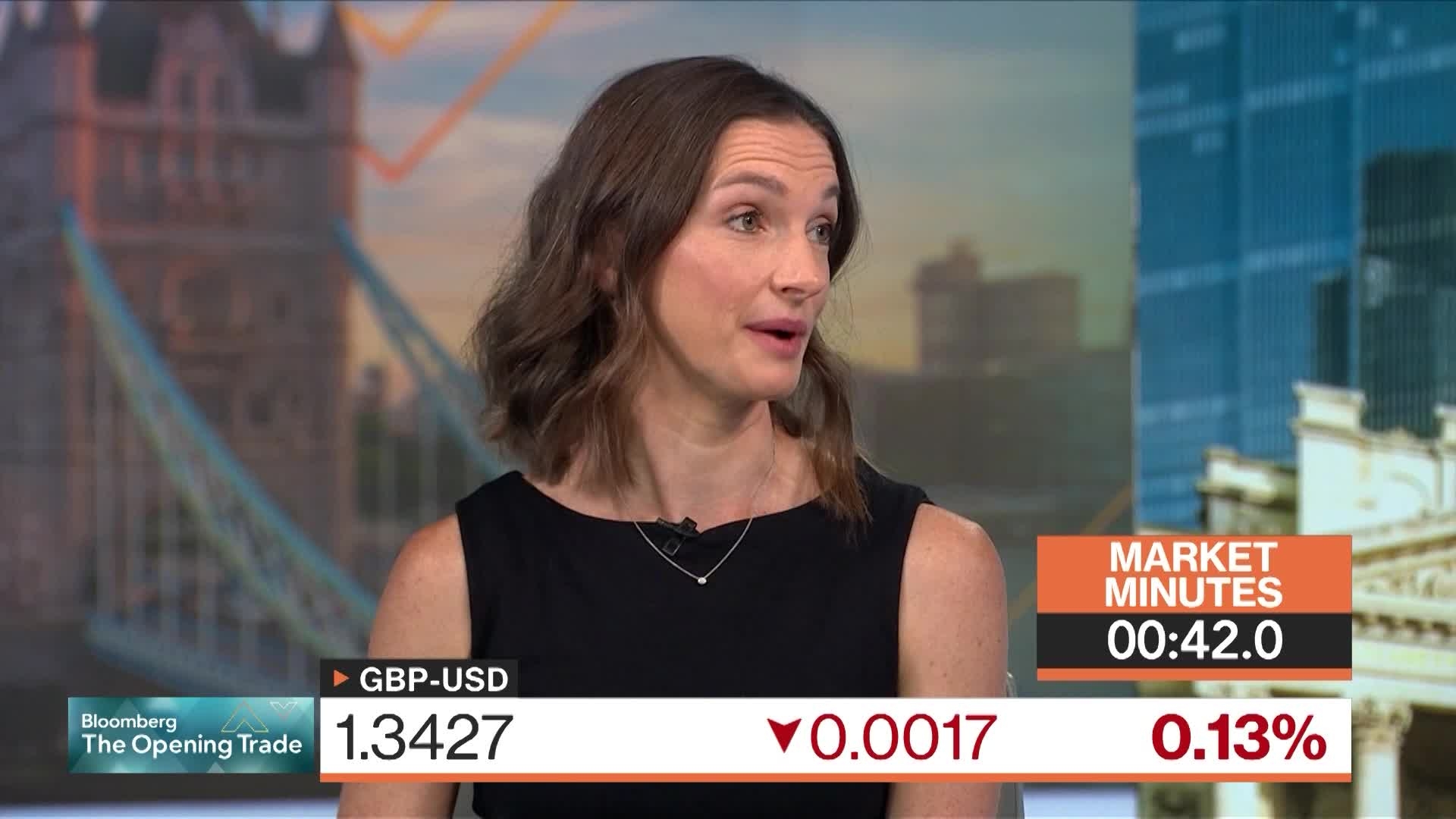 Central Bank Mood Divergence Should Support the Pound: 3-MIN MLIV