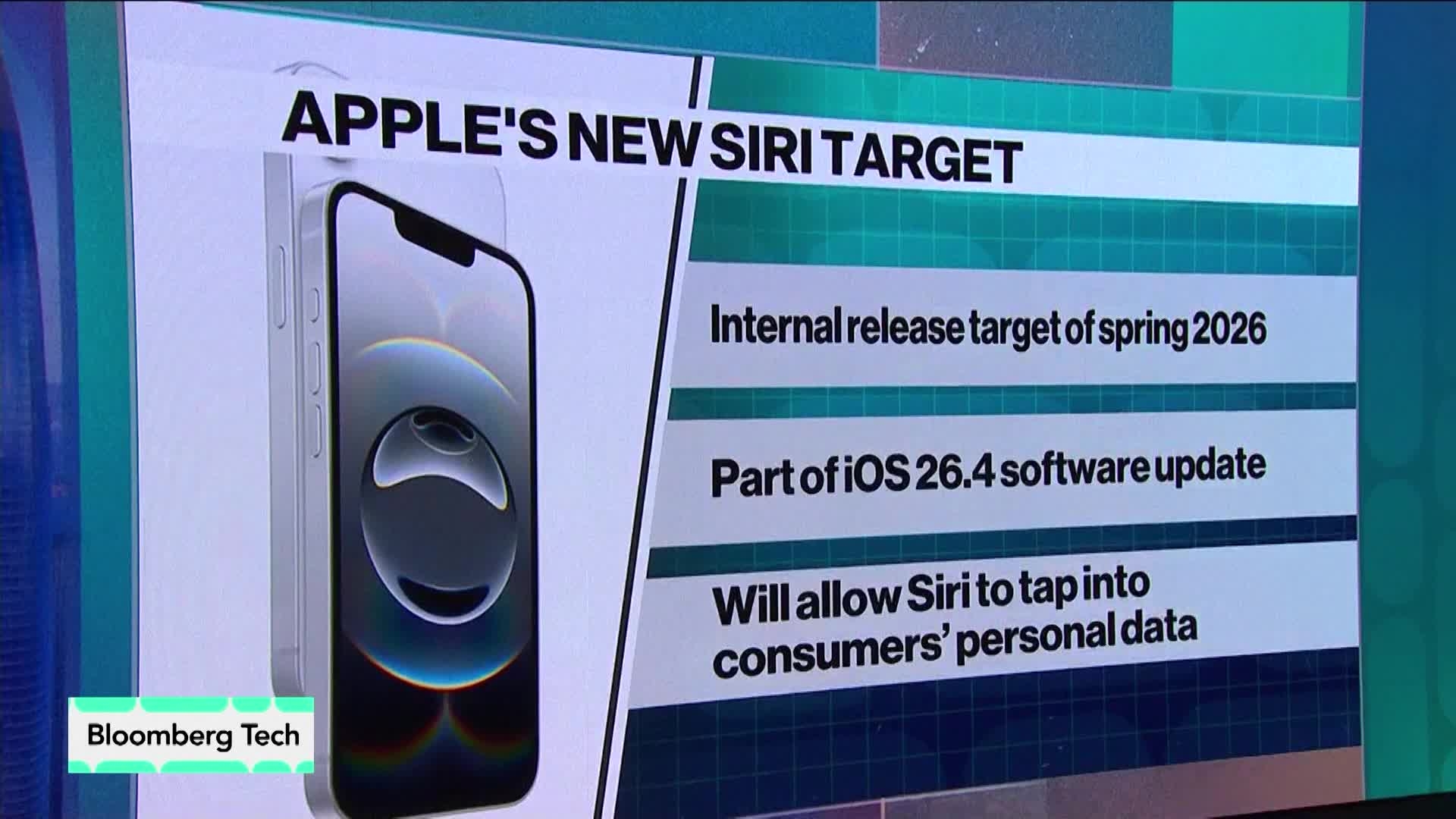 Apple Sets Plans for Delayed Siri Launch in 2026