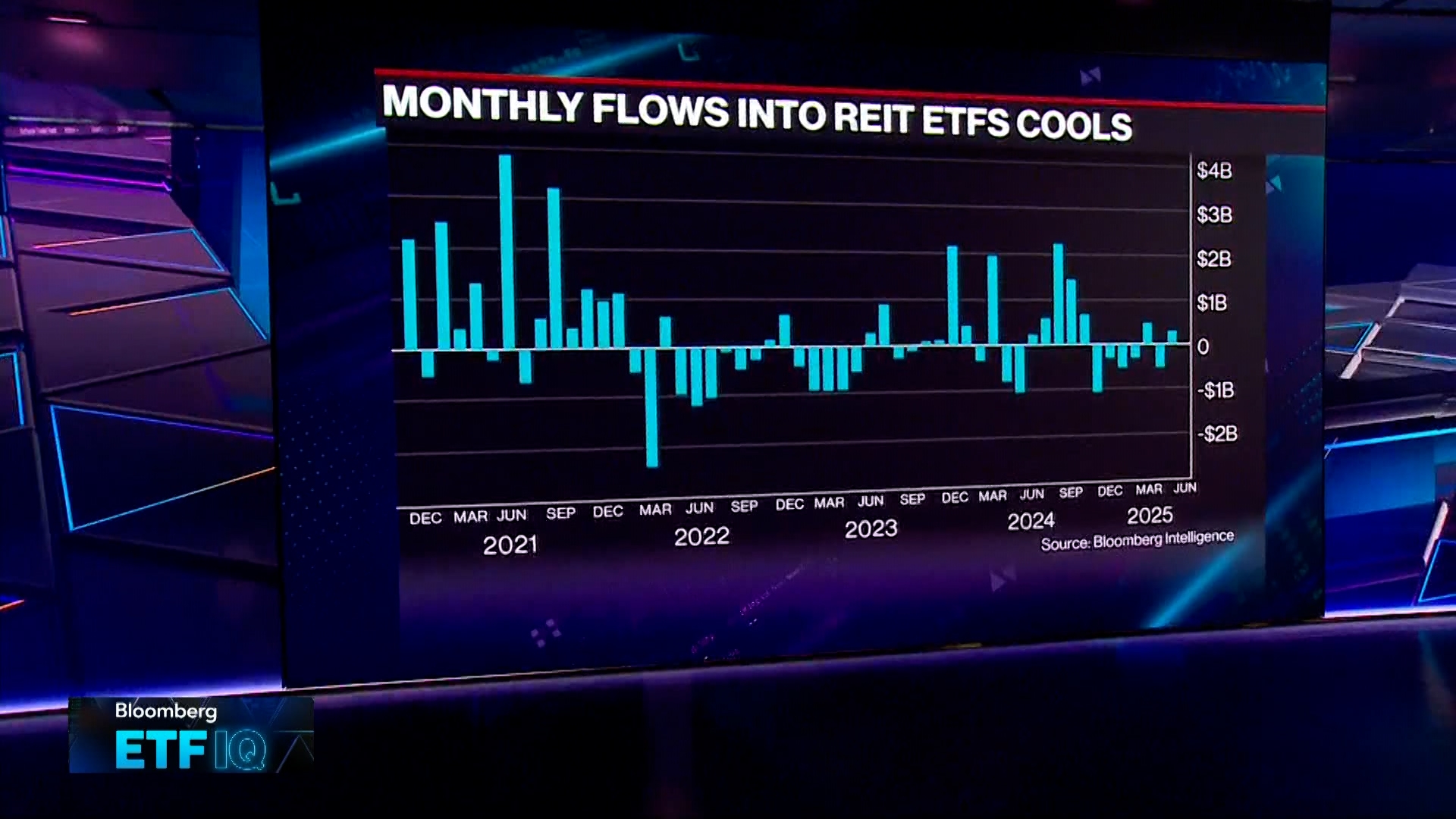 Auerbach on Hoya Capital High Dividend Yield ETF (REIT)