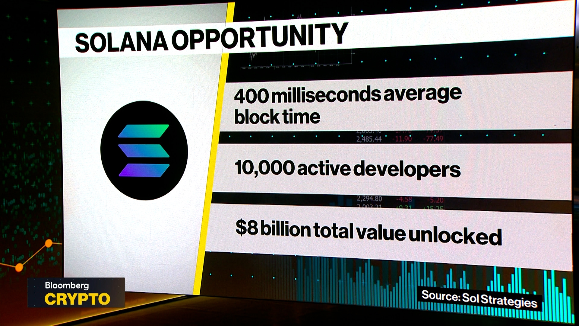 Sol Futures Had a Good Debut: Sol Strategies CEO