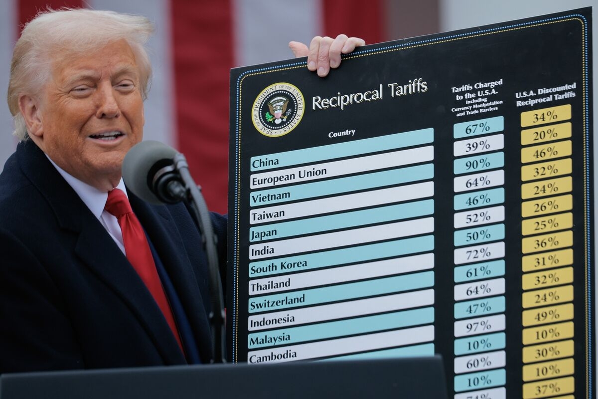 Economic Uncertainty Has Never Felt This Uncertain