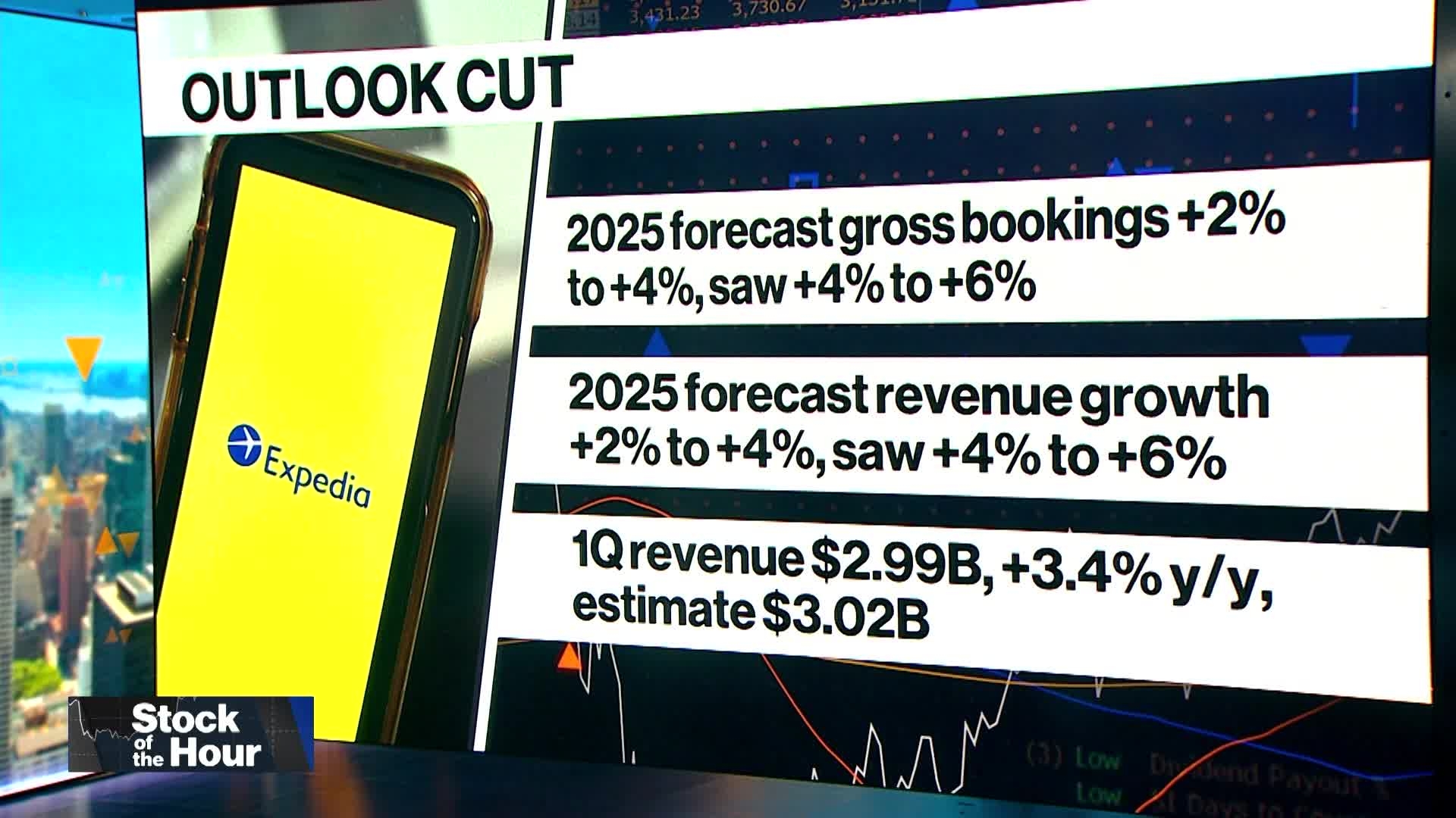 Expedia Cuts 2025 Outlook on Weak US Travel