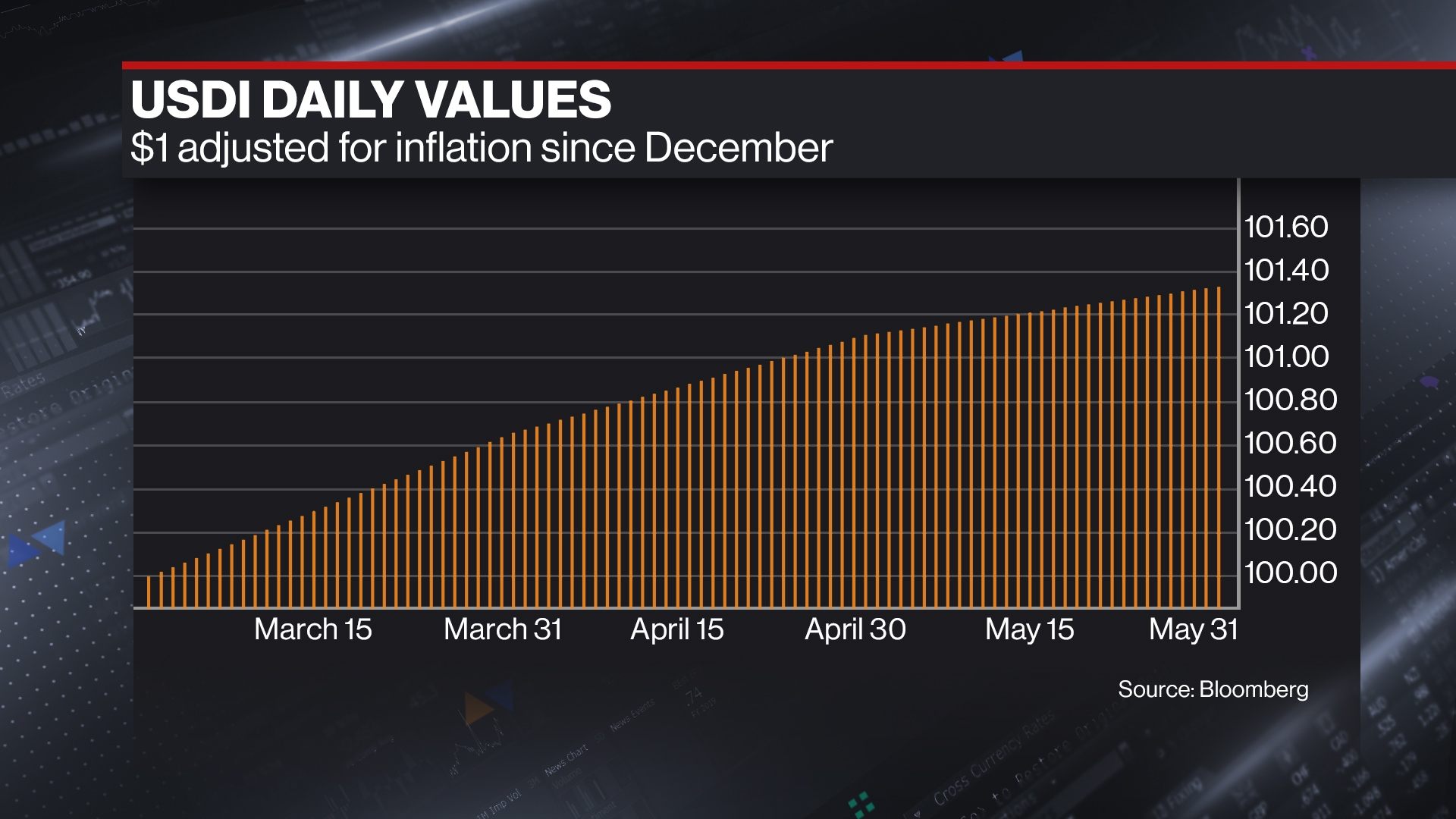 Inflation-Linked Bond Alternative Stablecoin Debuts