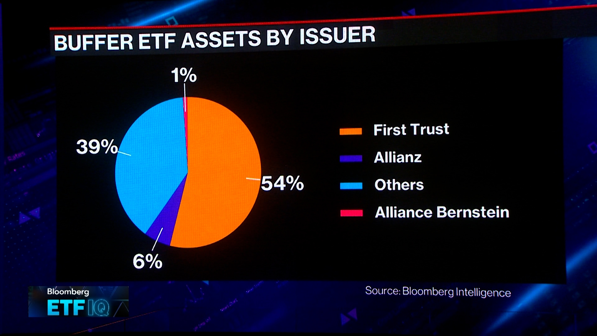 Bruce Bond on Innovator Defined Wealth Shield ETF (BALT)