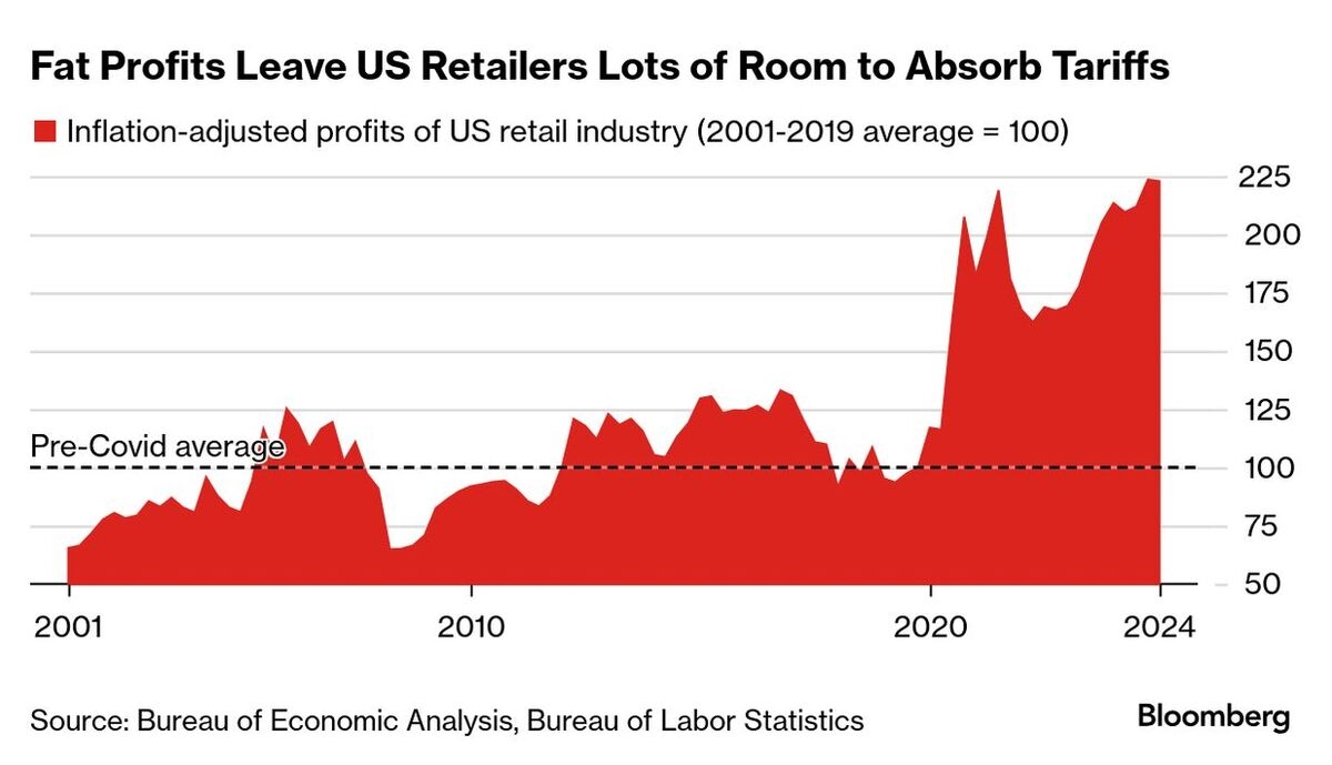 US Corporate Profit Fat Offers Cushion for Absorbing Tariffs