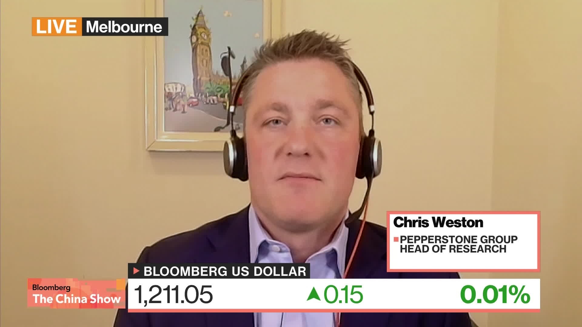 Pepperstone's Weston on Volatility in the Stock Market