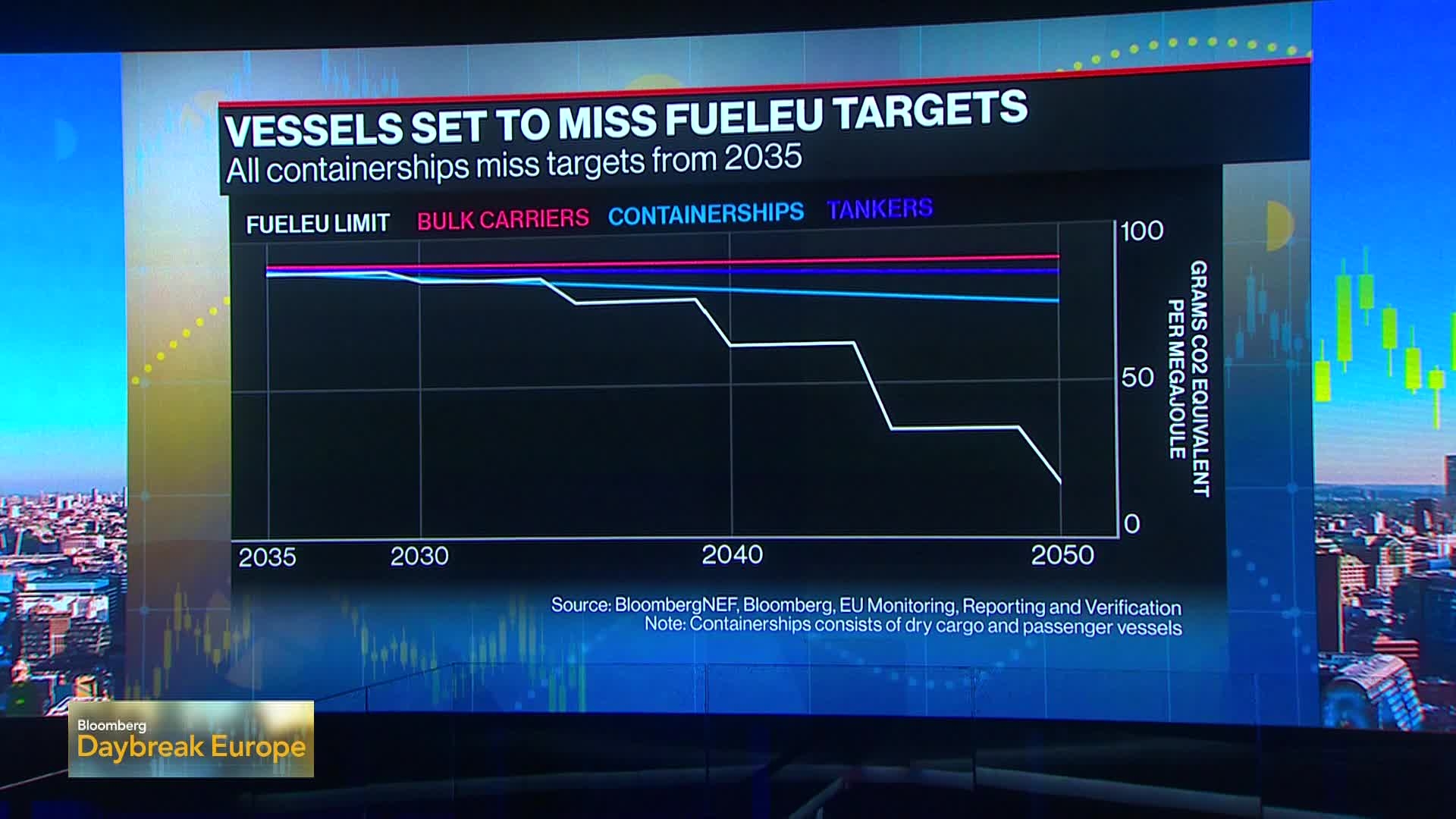 Can Global Shipping Cut Carbon Emissions?: BNEF