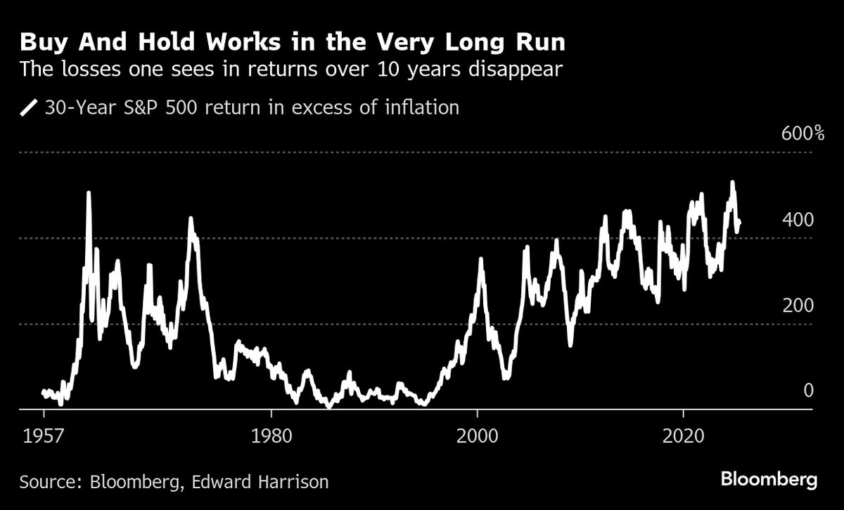 An Alternative Interpretation of Buy-And-Hold Investing