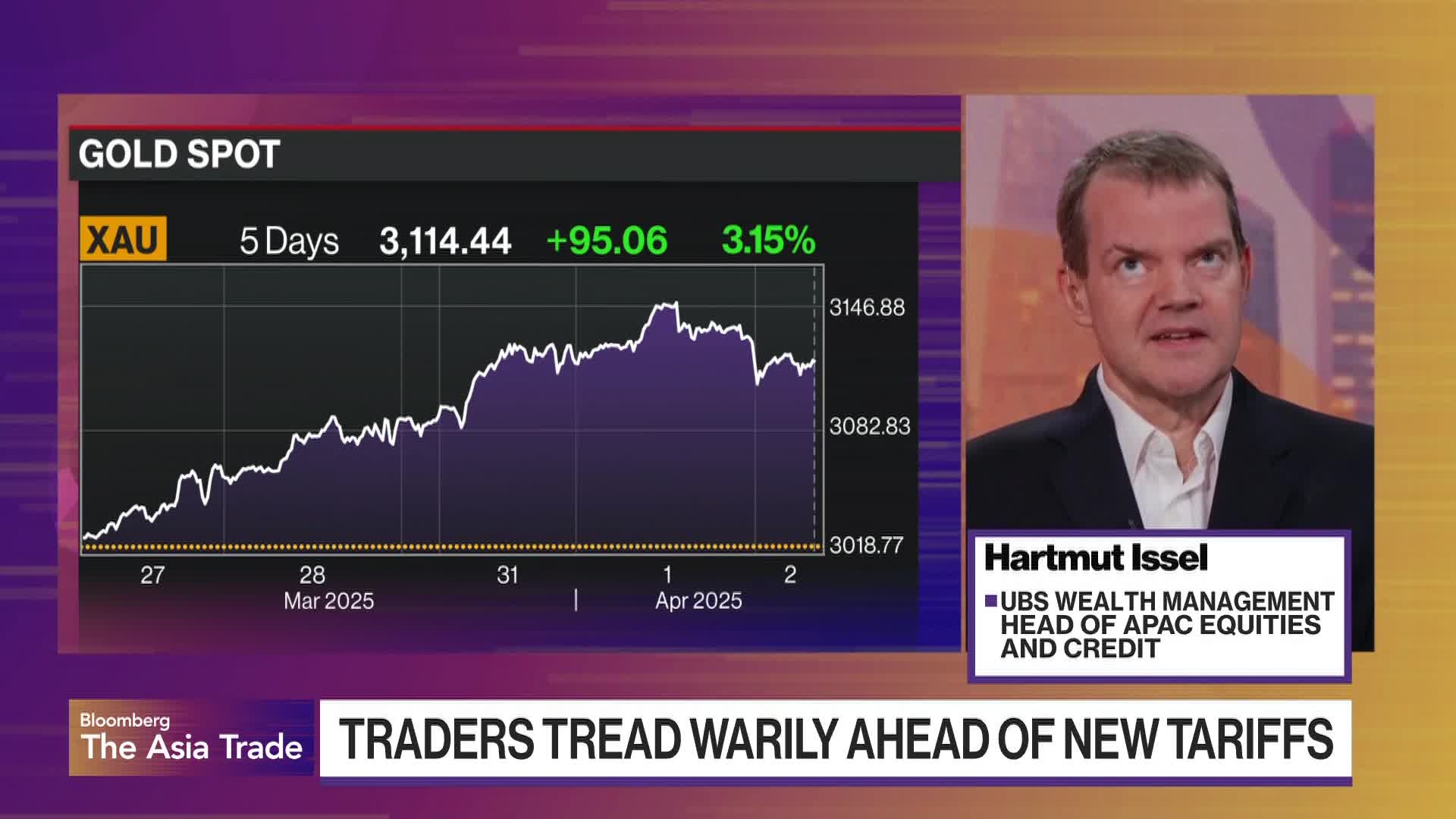 How Investors Can De-Risk Ahead of Trump Tariffs, According to UBS Wealth Management