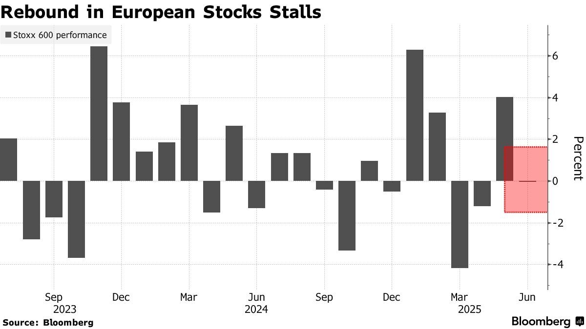 European Stocks Tick Higher on Easing Inflation; Miners Decline