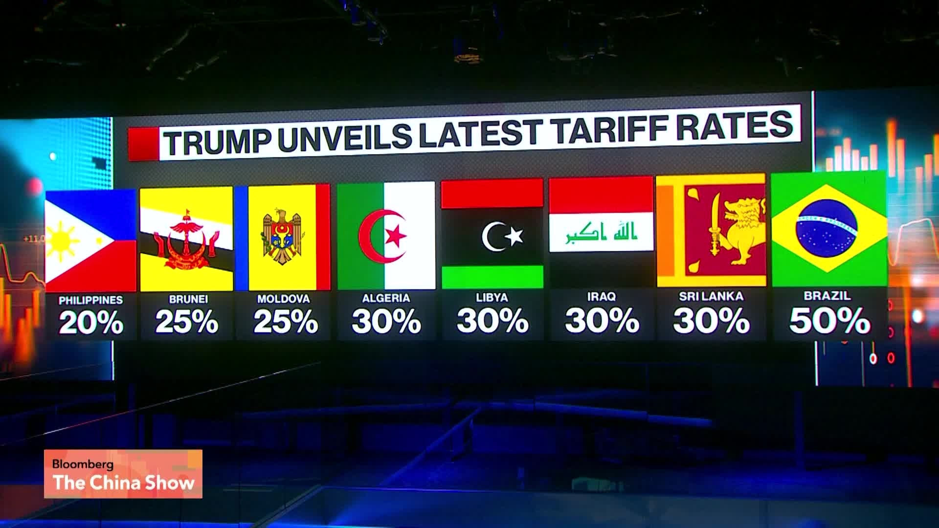 What Trump's Copper Tariff Could Mean for Global Trade